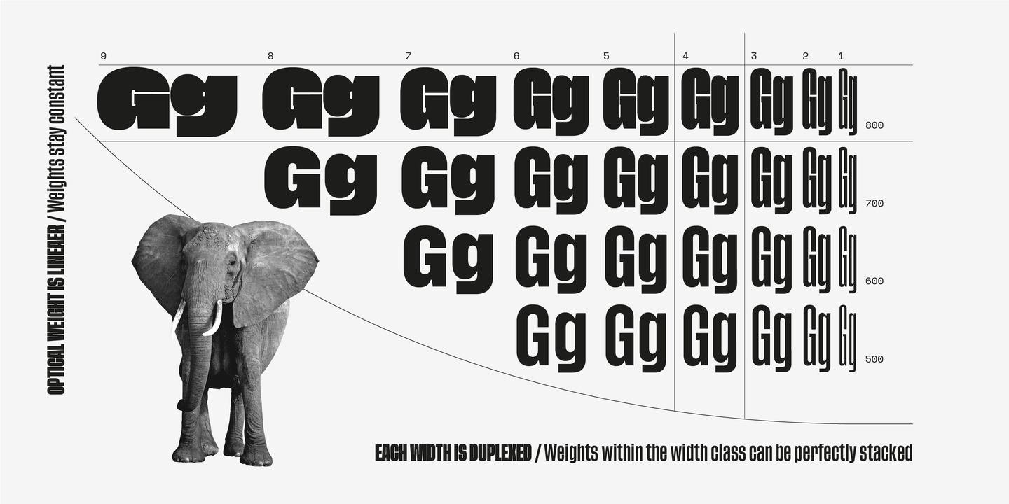 Beispiel einer Tusker Grotesk 9800 Super-Schriftart